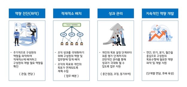 평가제도 운영 역량 강화