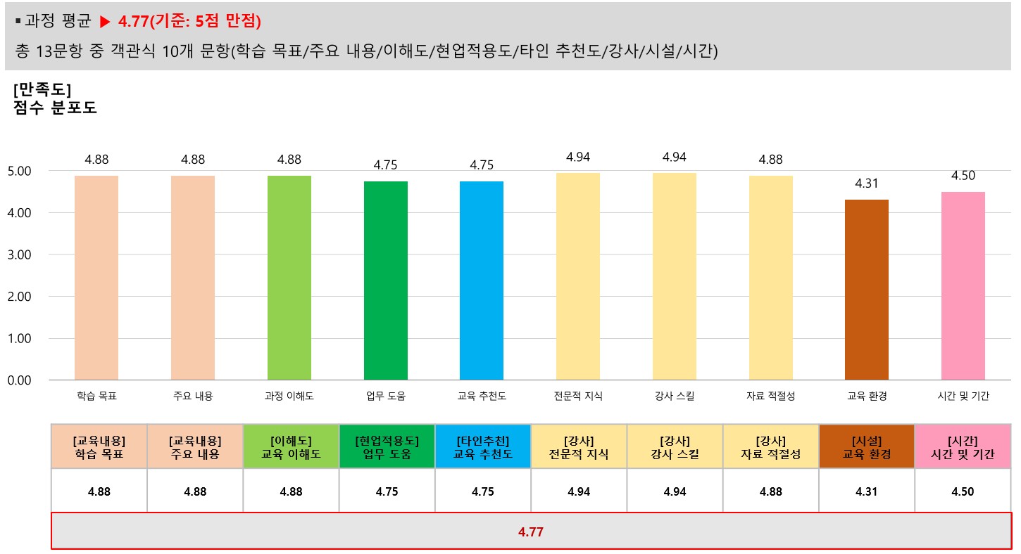 성과관리 교육 사진 4